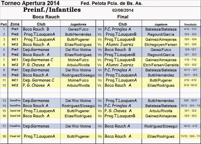 30-8-14 Finales Apertura Infantiles y Pre Infantiles